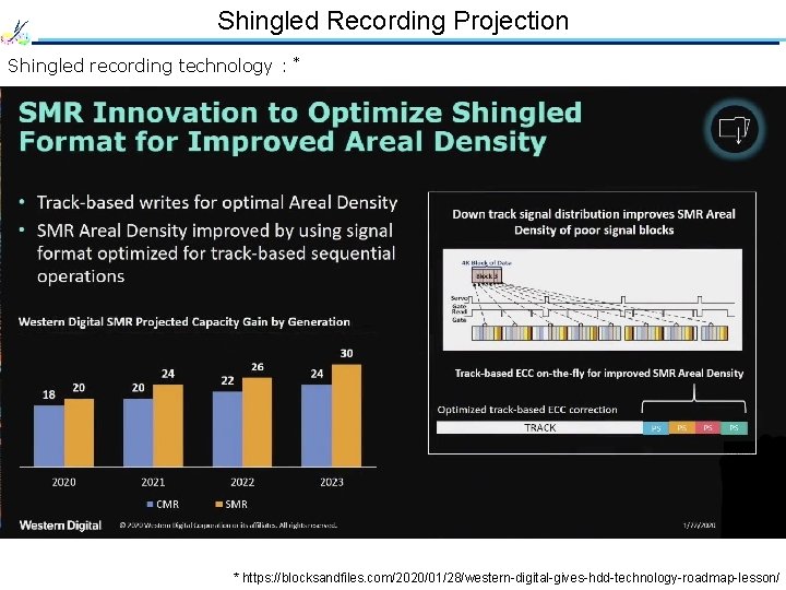 Shingled Recording Projection Shingled recording technology : * * https: //blocksandfiles. com/2020/01/28/western-digital-gives-hdd-technology-roadmap-lesson/ 
