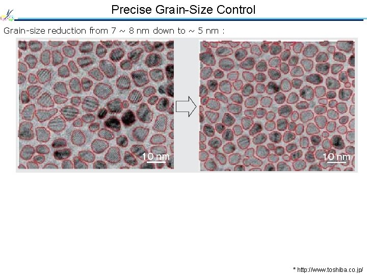 Precise Grain-Size Control Grain-size reduction from 7 ~ 8 nm down to ~ 5
