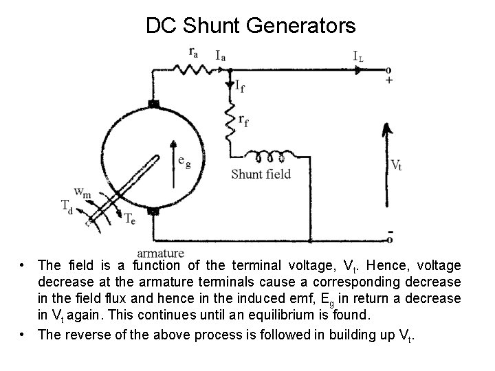 DC Shunt Generators • The field is a function of the terminal voltage, Vt.