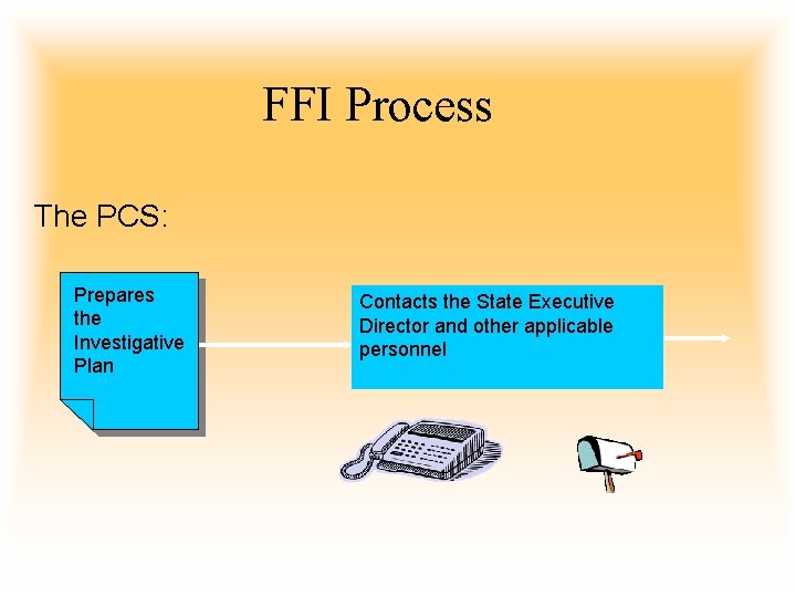 FFI Process The PCS: Prepares the Investigative Plan Contacts the State Executive Director and