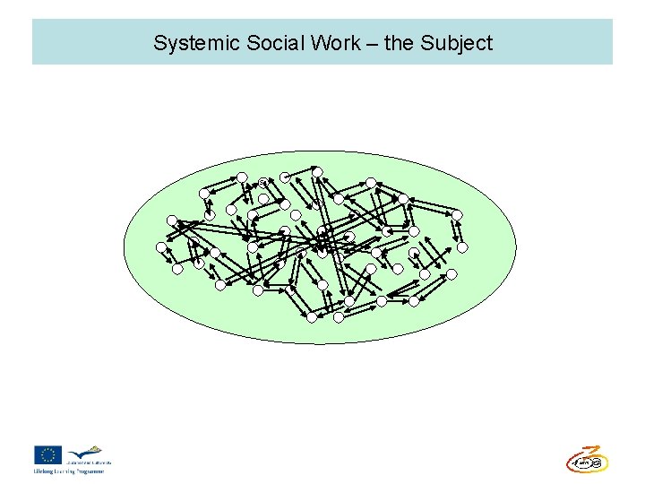 Systemic Social Work – the Subject SA 