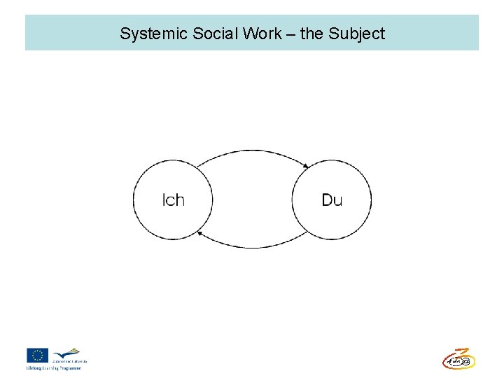 Systemic Social Work – the Subject 