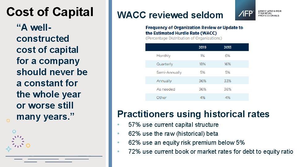 Cost of Capital “A wellconstructed cost of capital for a company should never be
