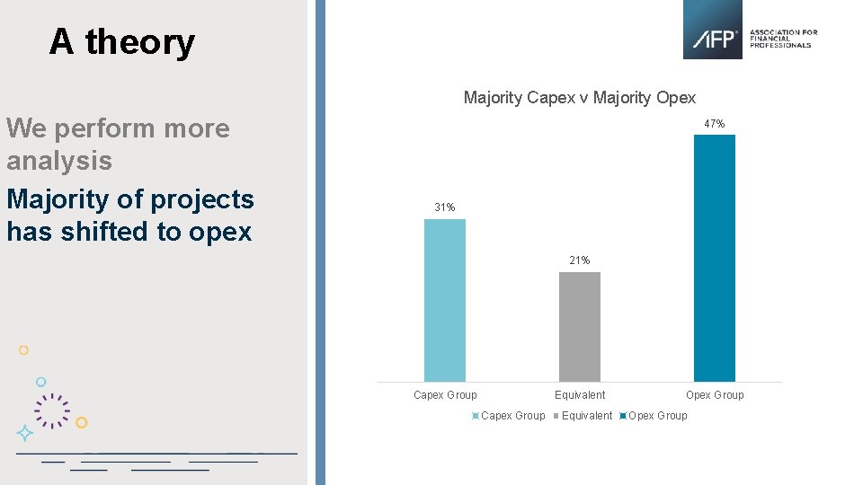 A theory Majority Capex v Majority Opex We perform more analysis Majority of projects
