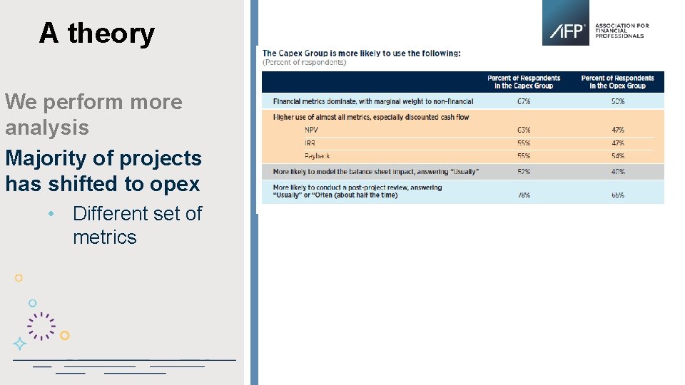 A theory We perform more analysis Majority of projects has shifted to opex •