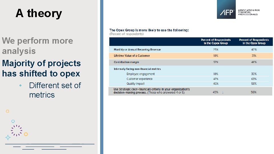 A theory We perform more analysis Majority of projects has shifted to opex •