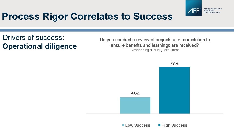 Process Rigor Correlates to Success Drivers of success: Operational diligence Do you conduct a