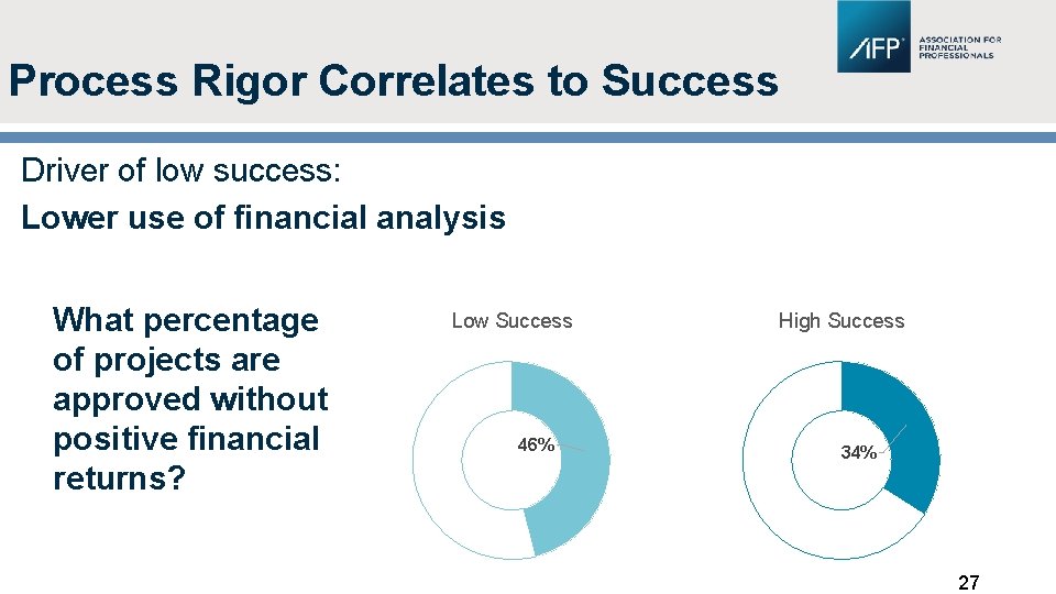 Process Rigor Correlates to Success Driver of low success: Lower use of financial analysis