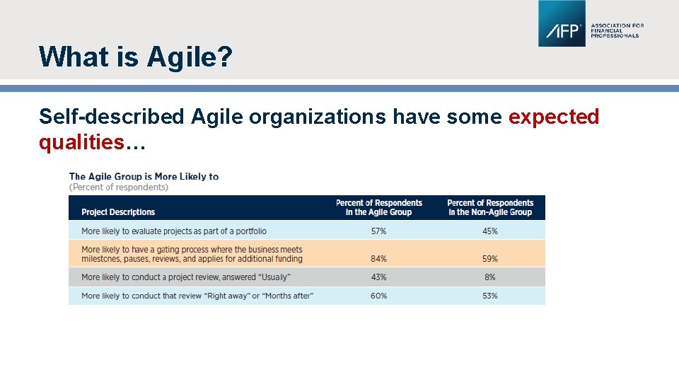 What is Agile? Self-described Agile organizations have some expected qualities… 