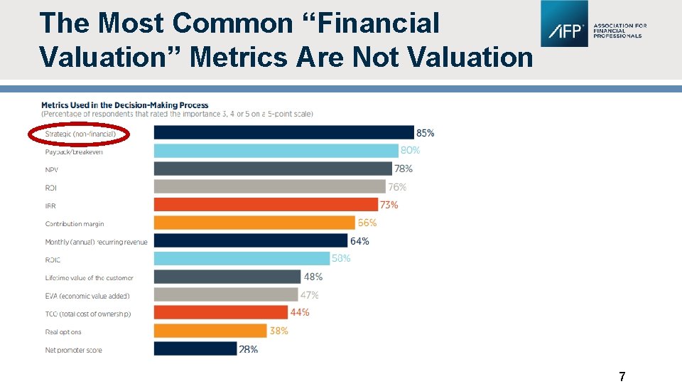 The Most Common “Financial Valuation” Metrics Are Not Valuation 7 