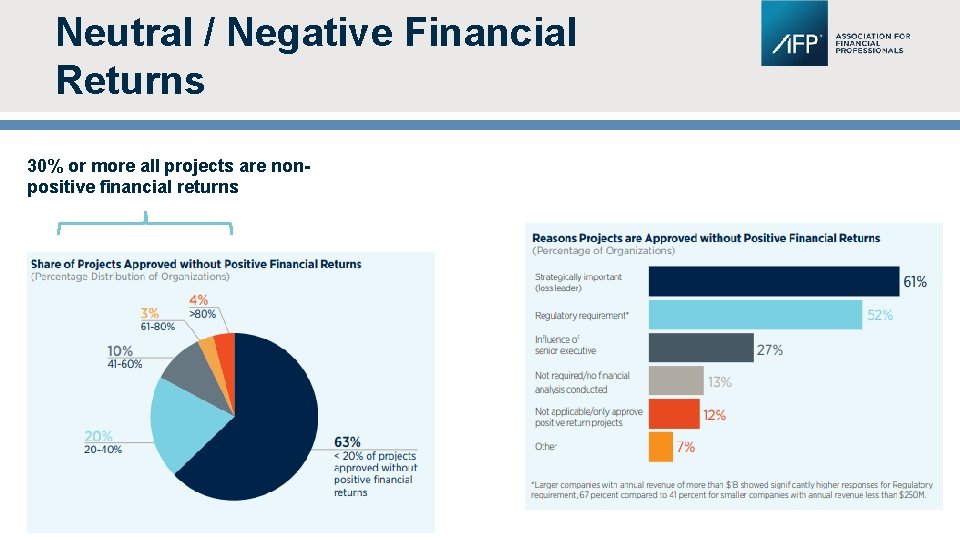 Neutral / Negative Financial Returns 30% or more all projects are nonpositive financial returns