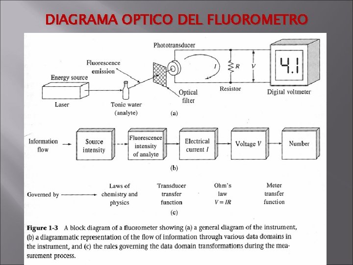 DIAGRAMA OPTICO DEL FLUOROMETRO 
