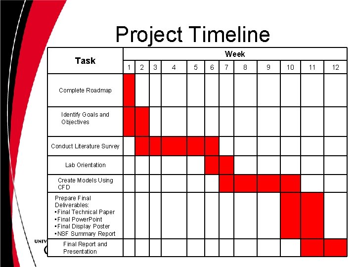 Project Timeline Task Week 1 2 3 4 5 6 7 8 9 10