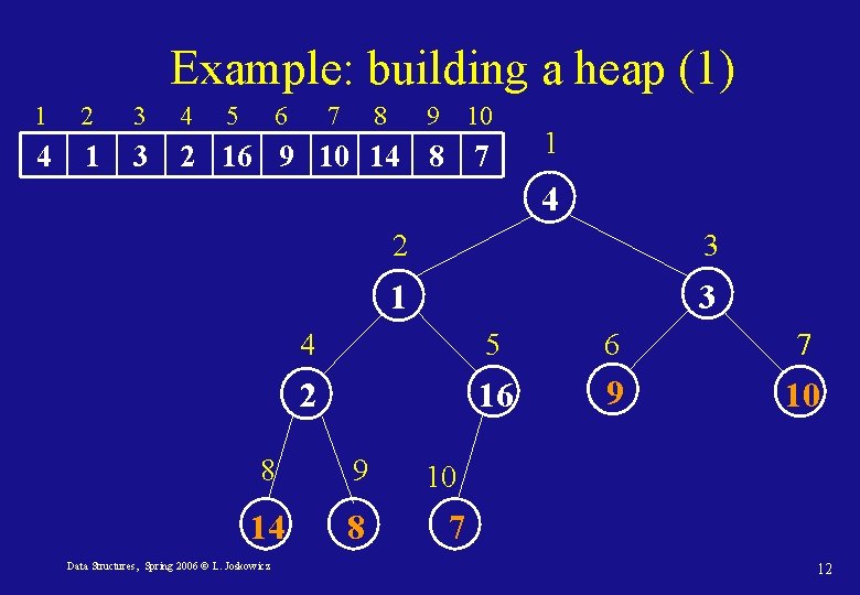 Example: building a heap (1) 1 2 3 4 5 6 7 8 9