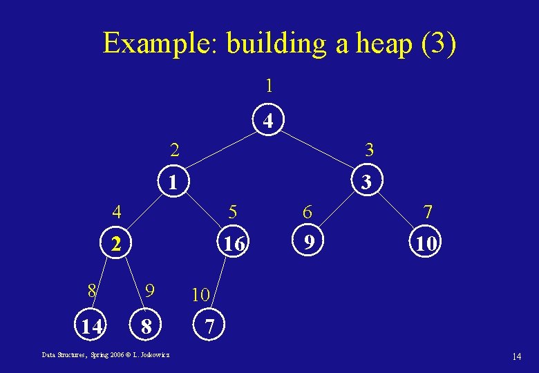 Example: building a heap (3) 1 4 2 3 1 3 4 5 6