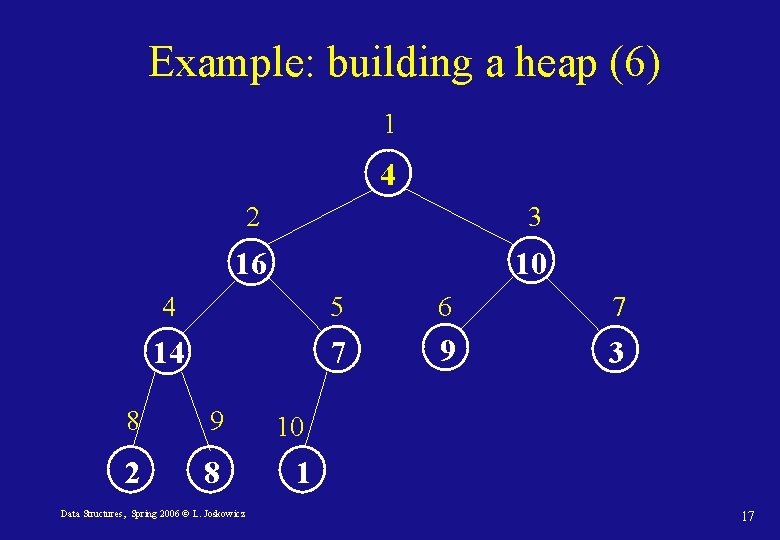 Example: building a heap (6) 1 4 2 3 16 10 4 5 6