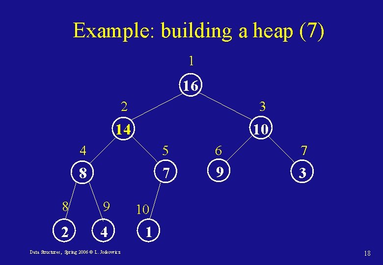 Example: building a heap (7) 1 16 2 3 14 10 4 5 6