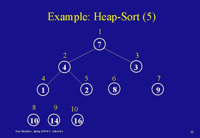 Example: Heap-Sort (5) 1 7 2 3 4 5 6 7 1 2 8
