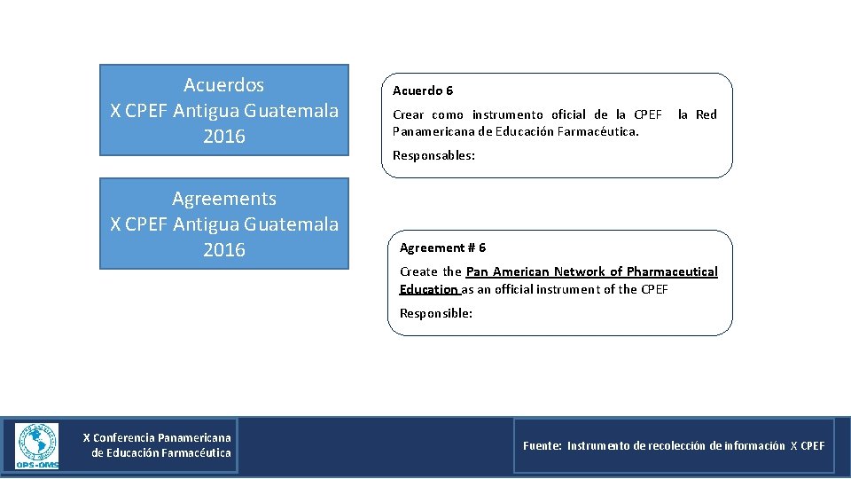 Acuerdos X CPEF Antigua Guatemala 2016 Agreements X CPEF Antigua Guatemala 2016 Acuerdo 6 Acuerdos X CPEF Antigua Guatemala 2016 Agreements X CPEF Antigua Guatemala 2016 Acuerdo 6
