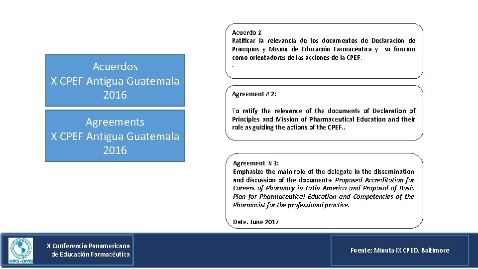 Acuerdos X CPEF Antigua Guatemala 2016 Agreements X CPEF Antigua Guatemala 2016 Acuerdo 2 Acuerdos X CPEF Antigua Guatemala 2016 Agreements X CPEF Antigua Guatemala 2016 Acuerdo 2