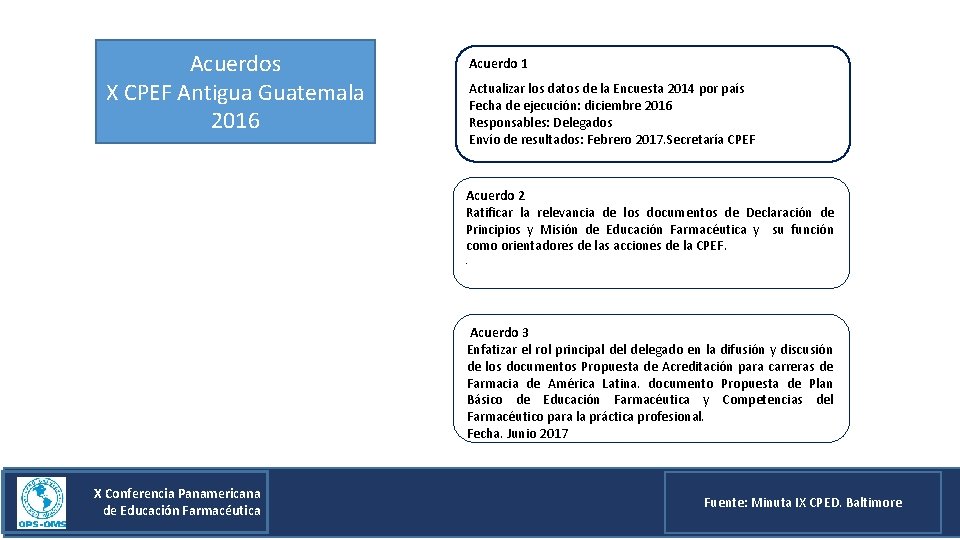 Acuerdos X CPEF Antigua Guatemala 2016 Acuerdo 1 Actualizar los datos de la Encuesta Acuerdos X CPEF Antigua Guatemala 2016 Acuerdo 1 Actualizar los datos de la Encuesta