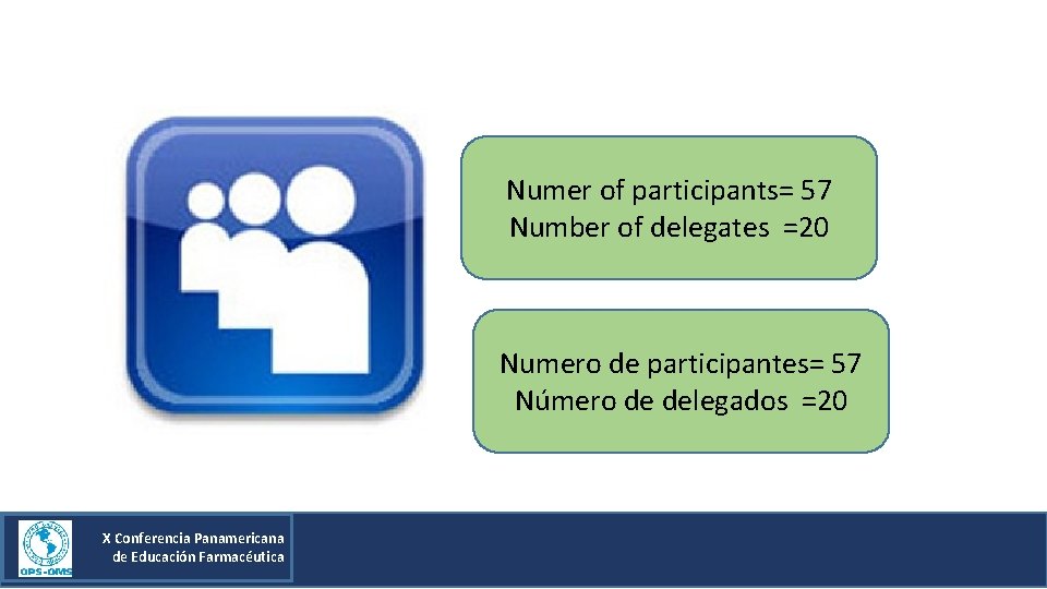 Numer of participants= 57 Number of delegates =20 Numero de participantes= 57 Número de