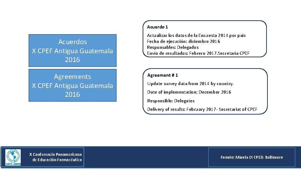 Acuerdo 1 Acuerdos X CPEF Antigua Guatemala 2016 Agreements X CPEF Antigua Guatemala 2016 Acuerdo 1 Acuerdos X CPEF Antigua Guatemala 2016 Agreements X CPEF Antigua Guatemala 2016