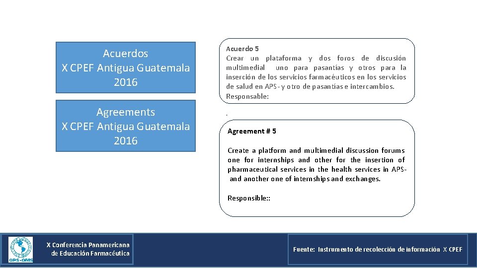 Acuerdos X CPEF Antigua Guatemala 2016 Agreements X CPEF Antigua Guatemala 2016 Acuerdo 5