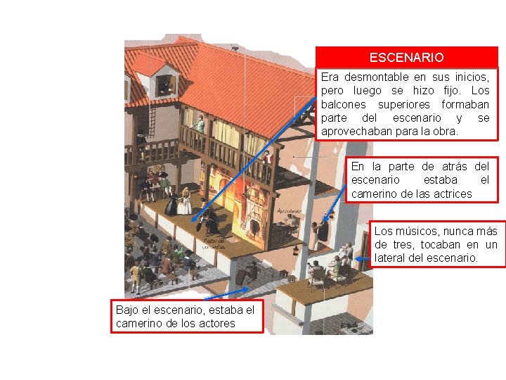 ESCENARIO Era desmontable en sus inicios, pero luego se hizo fijo. Los balcones superiores