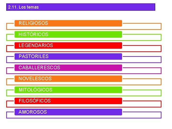 2. 11. Los temas RELIGIOSOS HISTÓRICOS LEGENDARIOS PASTORILES CABALLERESCOS NOVELESCOS MITOLÓGICOS FILOSÓFICOS AMOROSOS 