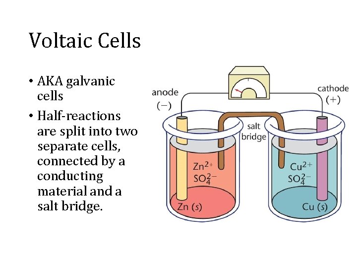 Voltaic Cells • AKA galvanic cells • Half-reactions are split into two separate cells,