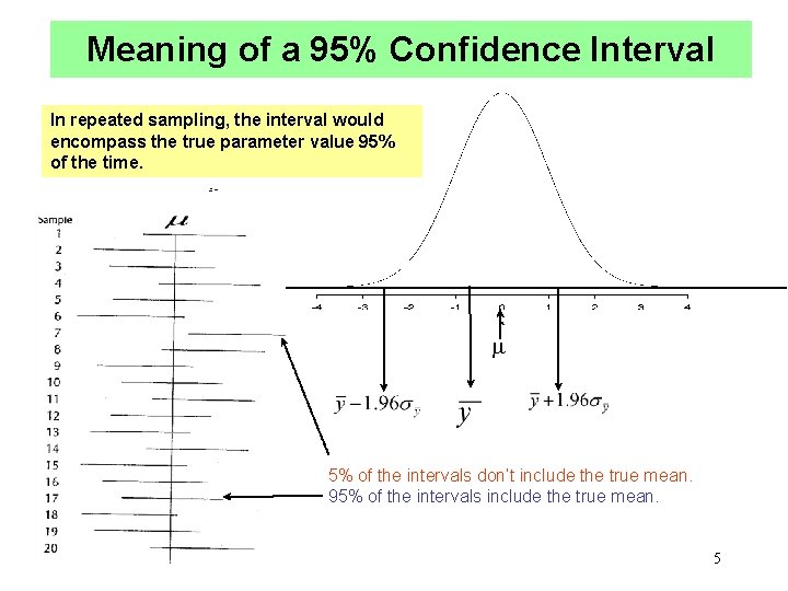 Meaning of a 95% Confidence Interval In repeated sampling, the interval would encompass the Meaning of a 95% Confidence Interval In repeated sampling, the interval would encompass the