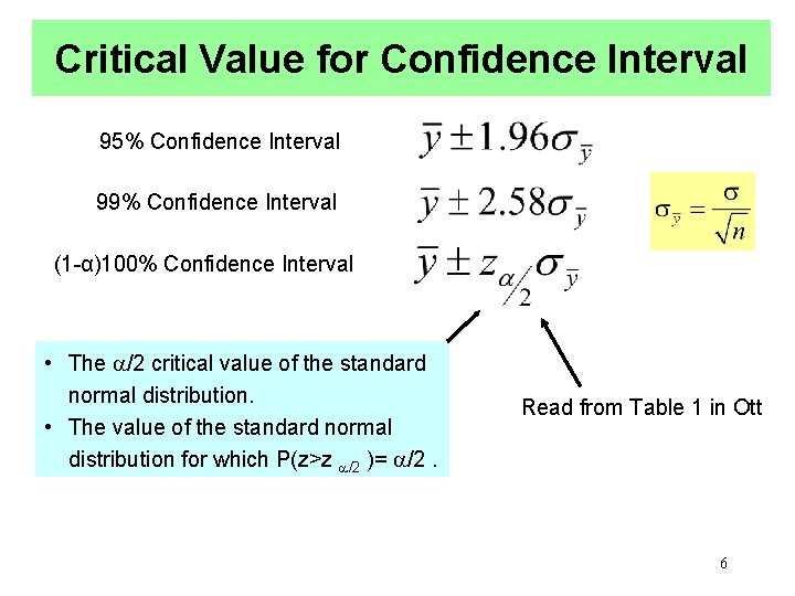 Critical Value for Confidence Interval 95% Confidence Interval 99% Confidence Interval (1 -α)100% Confidence Critical Value for Confidence Interval 95% Confidence Interval 99% Confidence Interval (1 -α)100% Confidence