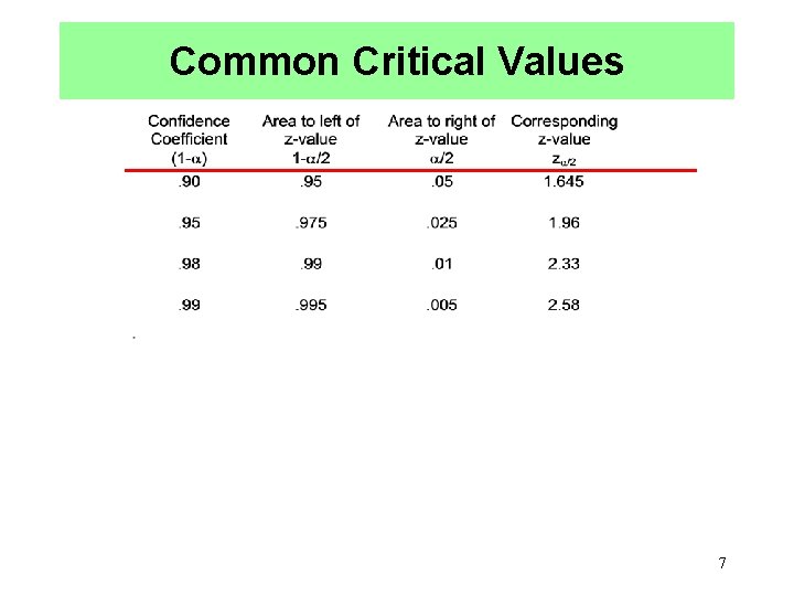 Common Critical Values 7 Common Critical Values 7