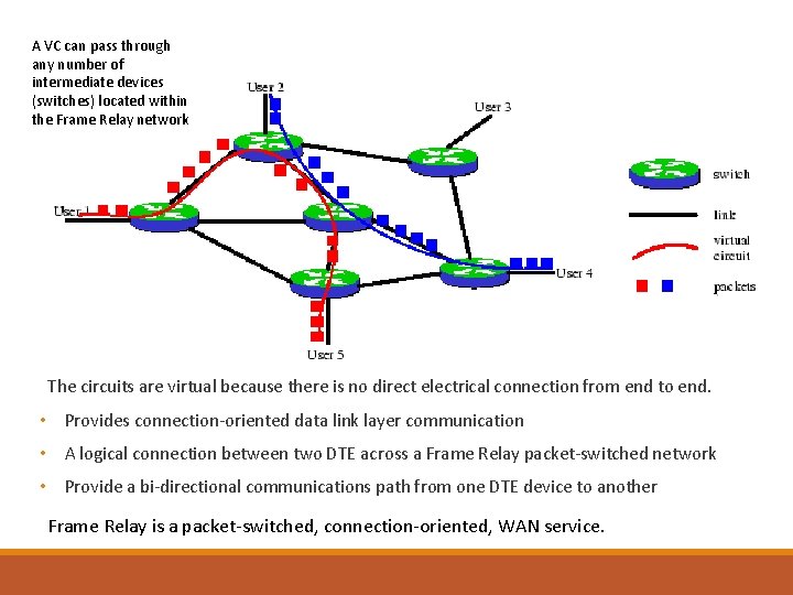 A VC can pass through any number of intermediate devices (switches) located within the