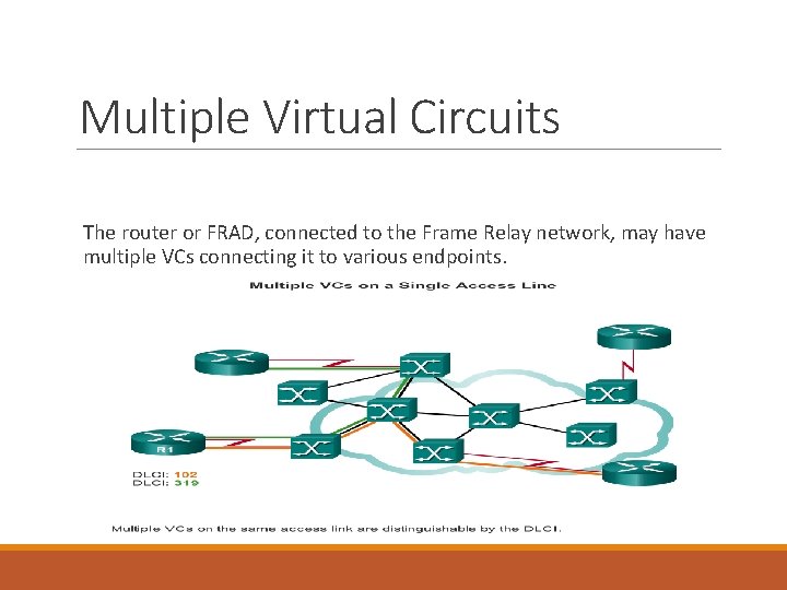 Multiple Virtual Circuits The router or FRAD, connected to the Frame Relay network, may