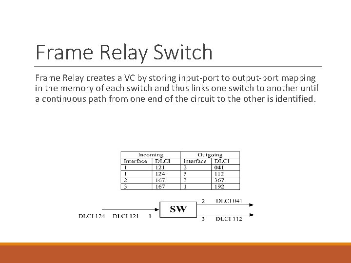 Frame Relay Switch Frame Relay creates a VC by storing input-port to output-port mapping