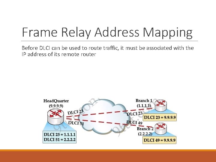 Frame Relay Address Mapping Before DLCI can be used to route traffic, it must