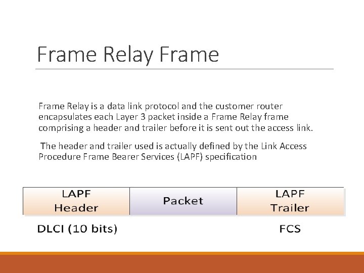 Frame Relay is a data link protocol and the customer router encapsulates each Layer