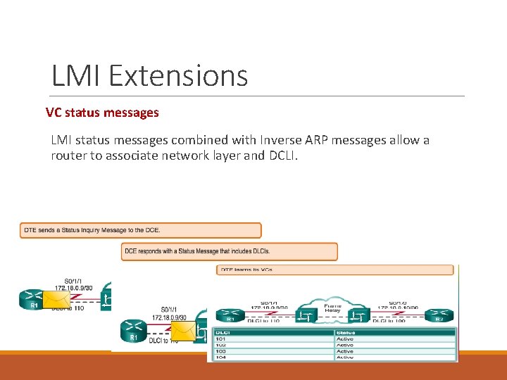 LMI Extensions VC status messages LMI status messages combined with Inverse ARP messages allow