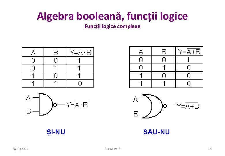 Algebra booleană, funcții logice Funcții logice complexe ȘI-NU 3/11/2021 SAU-NU Cursul nr. 8 15 Algebra booleană, funcții logice Funcții logice complexe ȘI-NU 3/11/2021 SAU-NU Cursul nr. 8 15