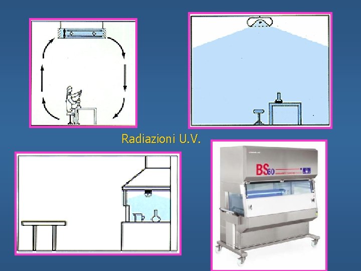Radiazioni U. V. 