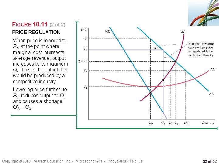 FIGURE 10. 11 (2 of 2) PRICE REGULATION When price is lowered to Pc,