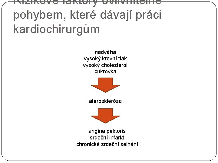 Rizikové faktory ovlivnitelné pohybem, které dávají práci kardiochirurgům nadváha vysoký krevní tlak vysoký cholesterol