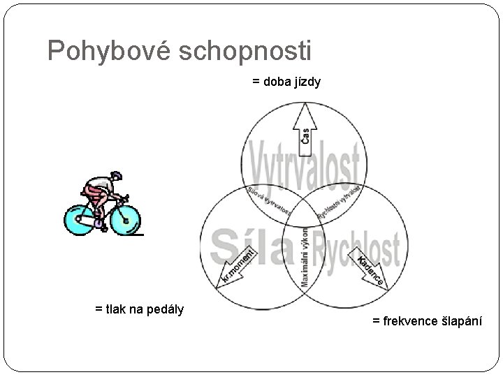 Pohybové schopnosti = doba jízdy = tlak na pedály = frekvence šlapání 