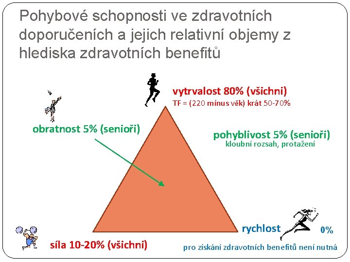 Pohybové schopnosti ve zdravotních doporučeních a jejich relativní objemy z hlediska zdravotních benefitů vytrvalost