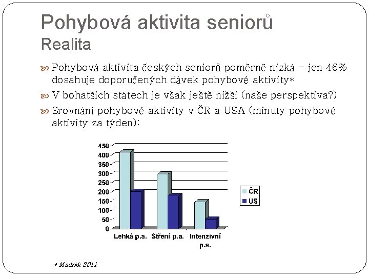 Pohybová aktivita seniorů Realita Pohybová aktivita českých seniorů poměrně nízká - jen 46% dosahuje