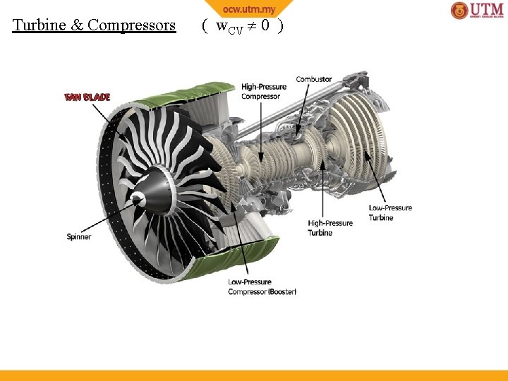 Turbine & Compressors ( w. CV 0 ) 