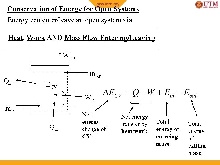 Conservation of Energy for Open Systems Energy can enter/leave an open system via Heat,