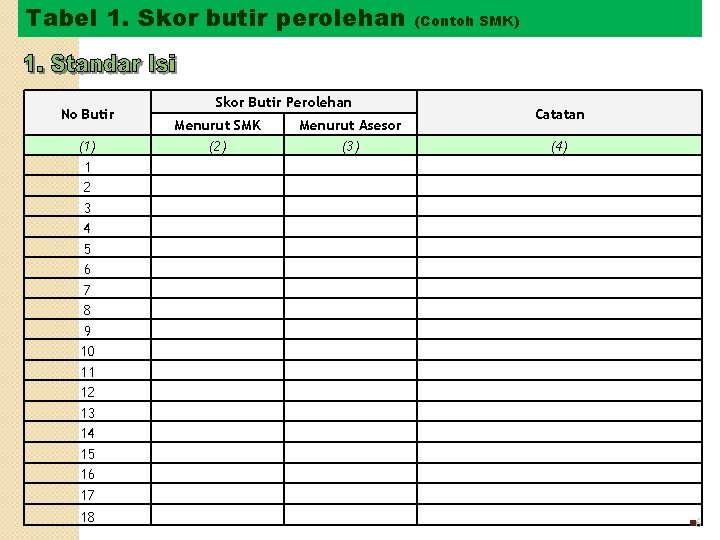 Tabel 1. Skor butir perolehan No Butir (1) 1 2 3 4 5 6